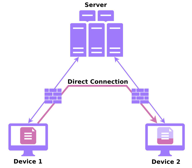 Datagate Flowchart