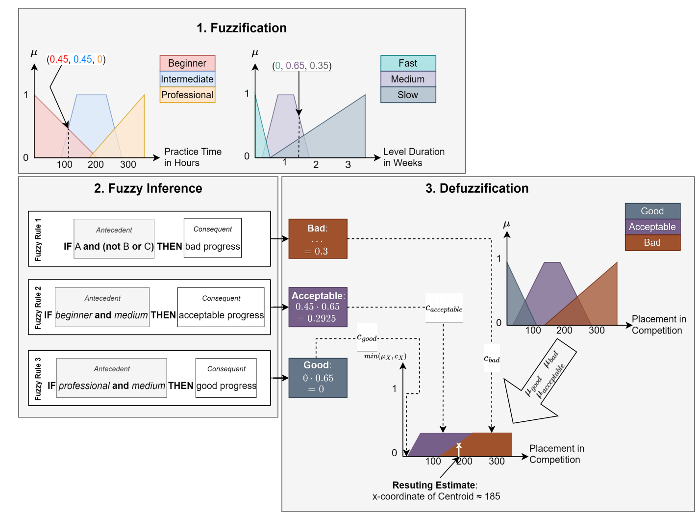 Mamdani Fuzzy Inference System Copyright Martin Dallinger